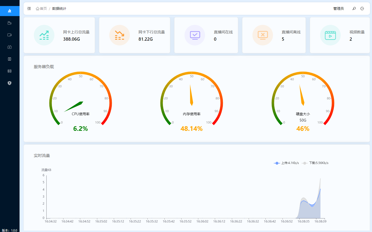 HGMedia私有化流媒體管理平臺